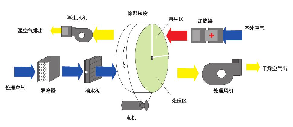 組合式轉輪草莓污视频在线看原理圖