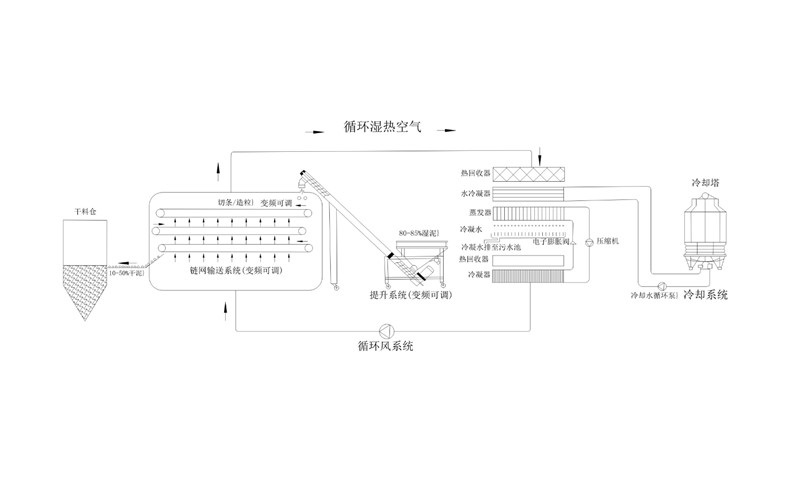 年省成本超200萬？電鍍汙泥烘幹機應用案例及效益