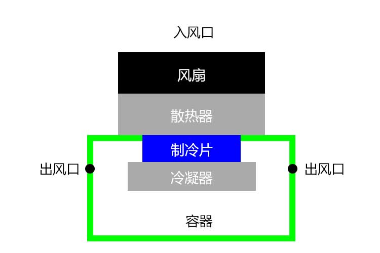 草莓污视频在线看結構.jpg