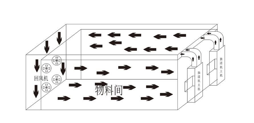 草莓视频性福宝烘幹機