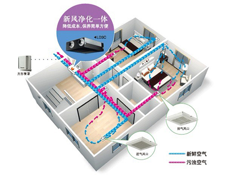 新風係統有什麽用？