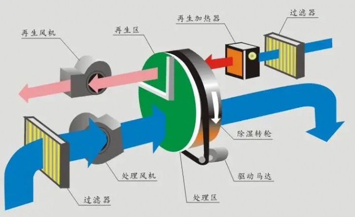 三伏天，智能機器人地下停車庫的防潮