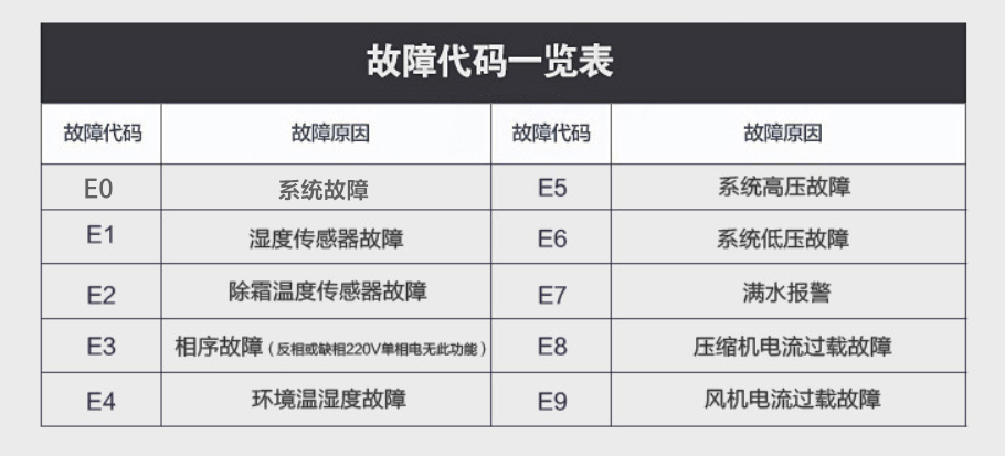 草莓污视频在线看故障代碼