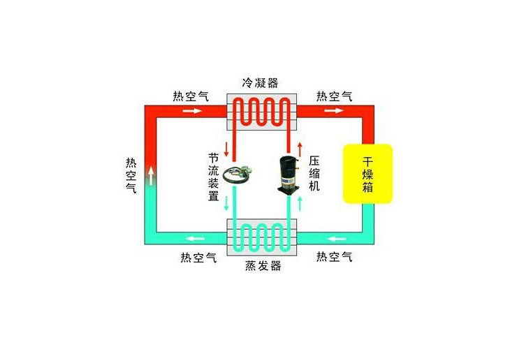 工業草莓污视频在线看除濕工藝流程圖