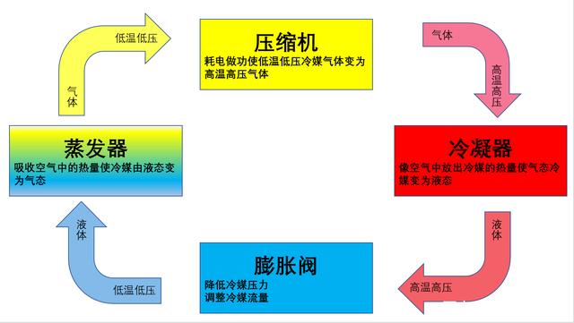 轉輪草莓污视频在线看製冷原理