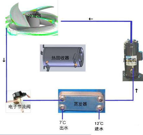 工業草莓污视频在线看廠家