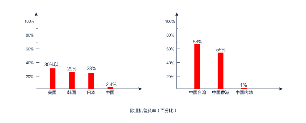 草莓污视频在线看普及率（百分百）