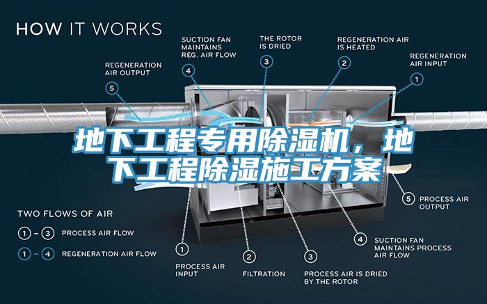 地下工程專用草莓污视频在线看，地下工程除濕施工方案