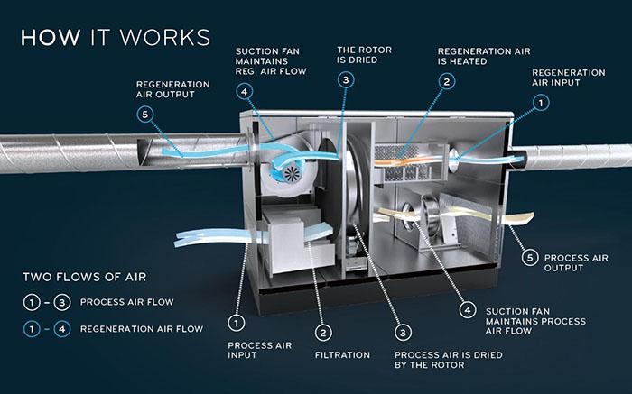 製衣廠用加濕器，一招即可防靜電