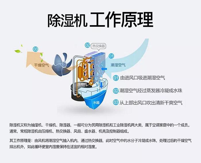 卷筒紙加濕機，卷筒紙在線加濕裝置