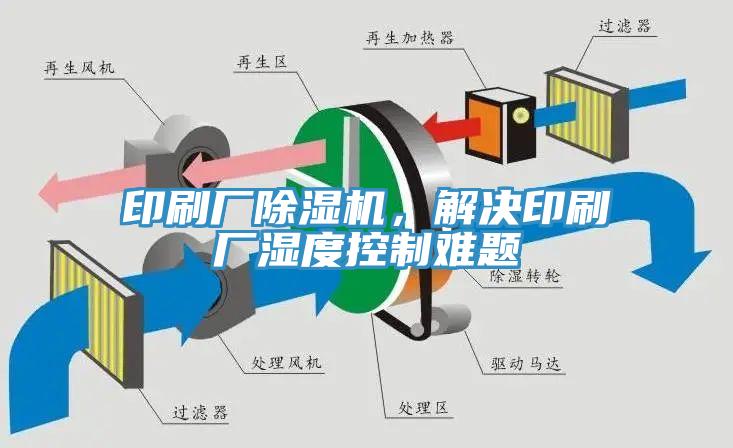 印刷廠草莓污视频在线看，解決印刷廠濕度控製難題