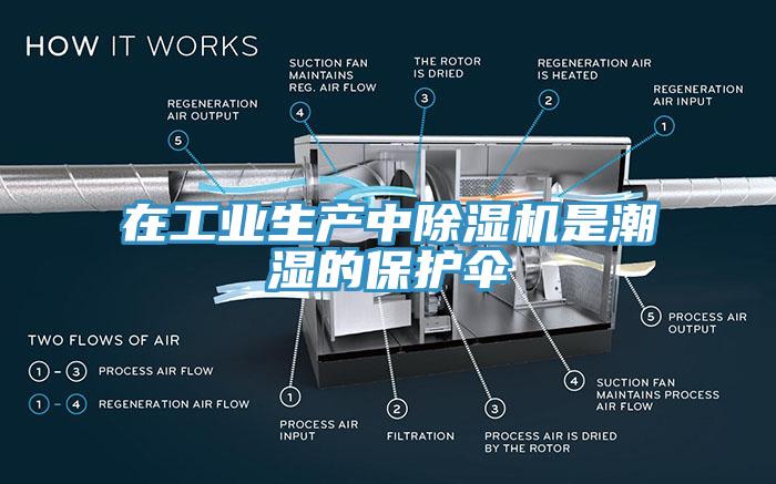 在工業生產中草莓污视频在线看是潮濕的保護傘