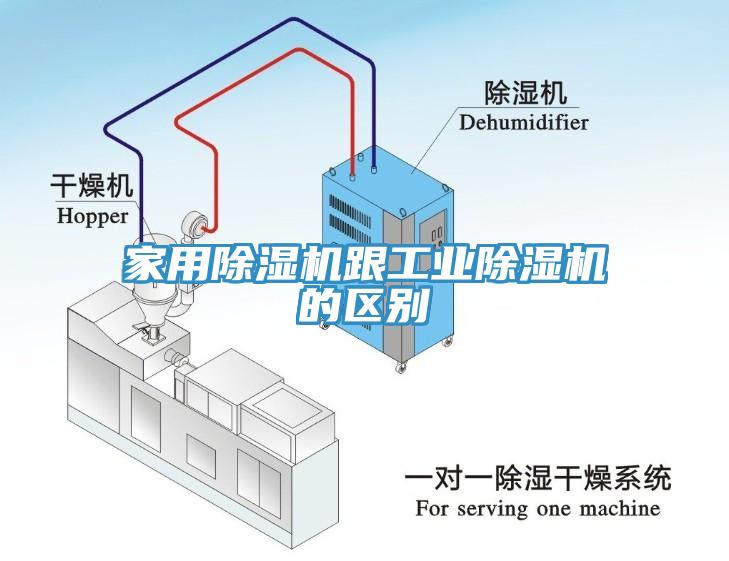 家用草莓污视频在线看跟工業草莓污视频在线看的區別