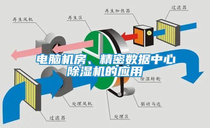 電腦機房、精密數據中心草莓污视频在线看的應用