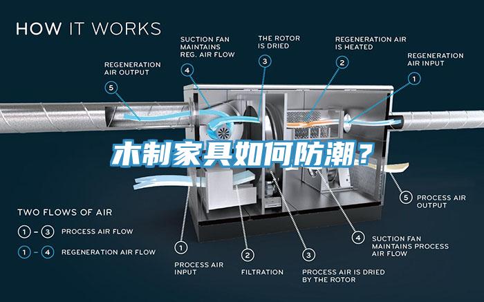 木製家具如何防潮？