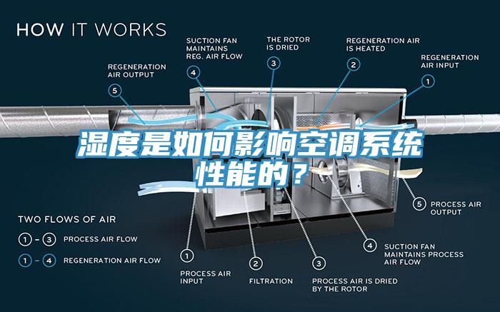 濕度是如何影響空調係統性能的？