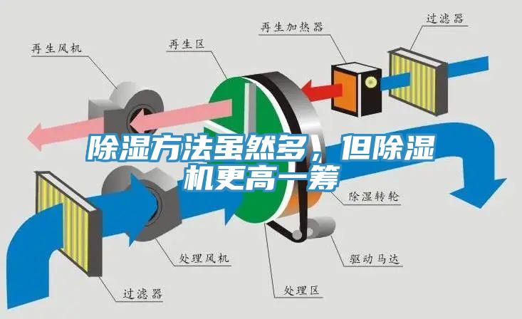 除濕方法雖然多，但草莓污视频在线看更高一籌