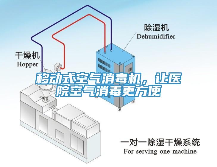 移動式空氣消毒機，讓醫院空氣消毒更方便