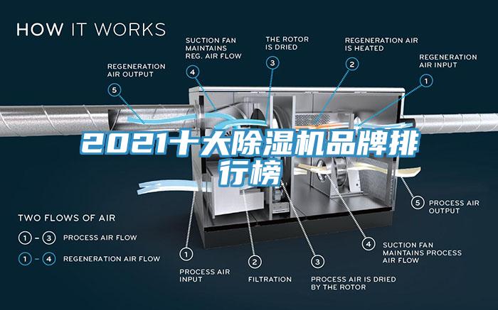 2021十大草莓污视频在线看品牌排行榜