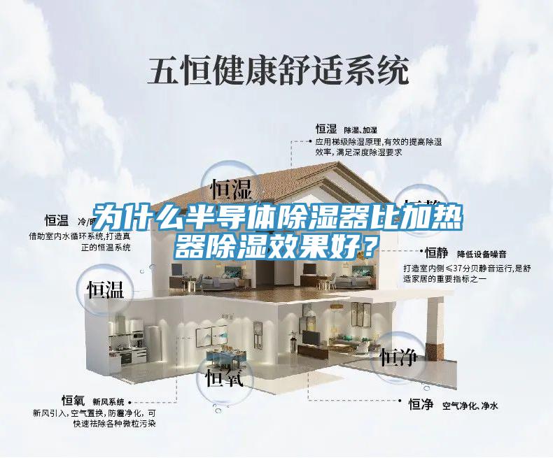 為什麽半導體除濕器比加熱器除濕效果好？