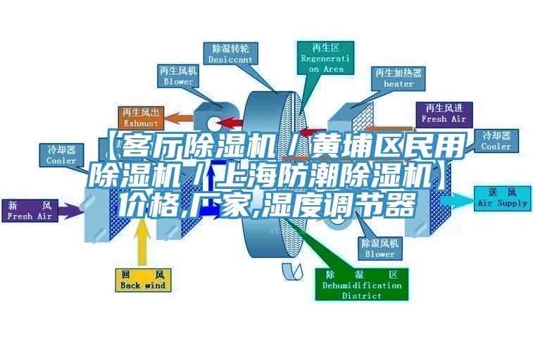 【客廳草莓污视频在线看／黃埔區民用草莓污视频在线看／上海防潮草莓污视频在线看】價格,廠家,濕度調節器