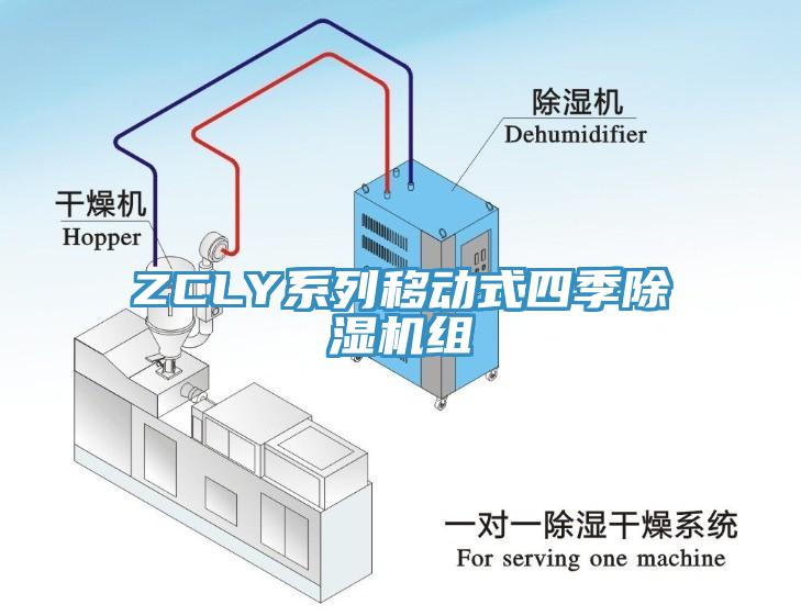 ZCLY係列移動式四季草莓污视频在线看組