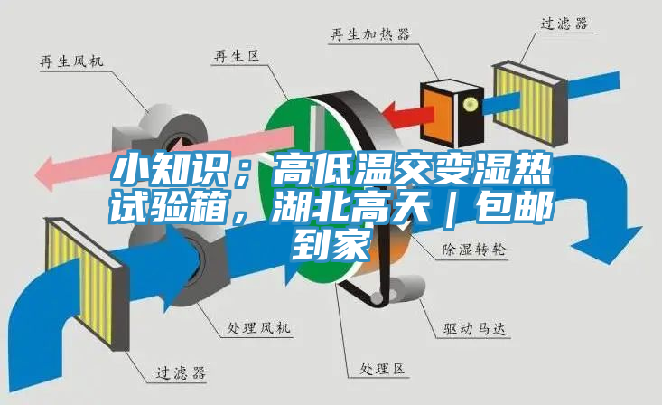 小知識；高低溫交變濕熱試驗箱，湖北高天｜包郵到家