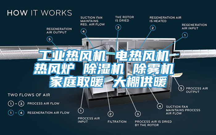 工業熱風機 電熱風機 熱風爐 草莓污视频在线看 除霧機 家庭取暖 大棚供暖