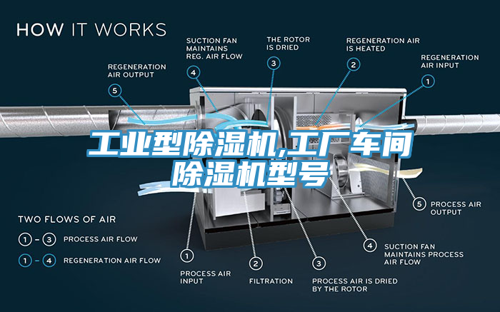 工業型草莓污视频在线看,工廠車間草莓污视频在线看型號