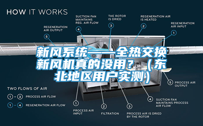 新風係統——全熱交換新風機真的沒用？（東北地區用戶實測）