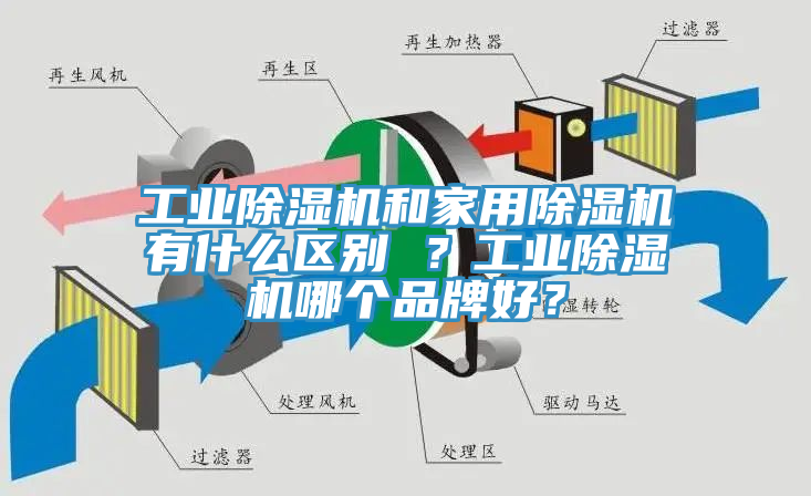 工業草莓污视频在线看和家用草莓污视频在线看有什麽區別 ？工業草莓污视频在线看哪個品牌好？