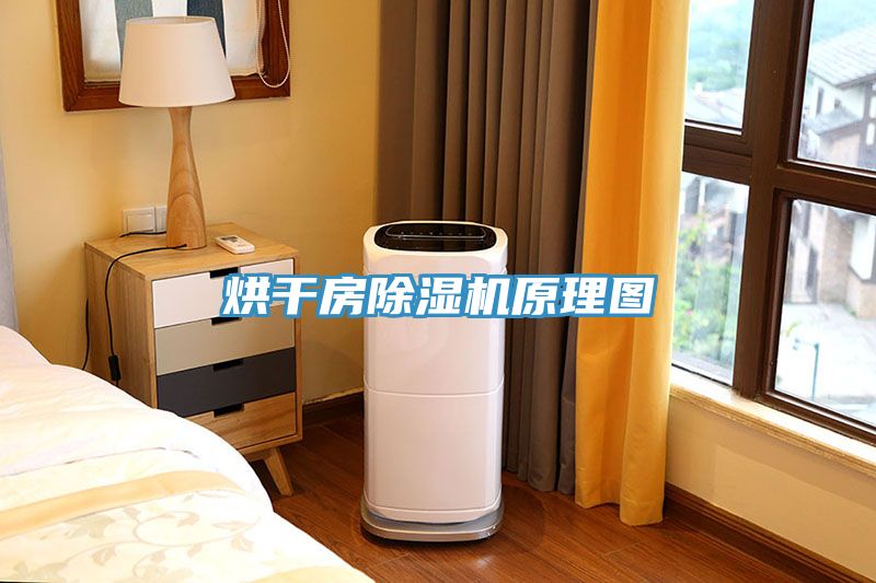 烘幹房草莓污视频在线看原理圖