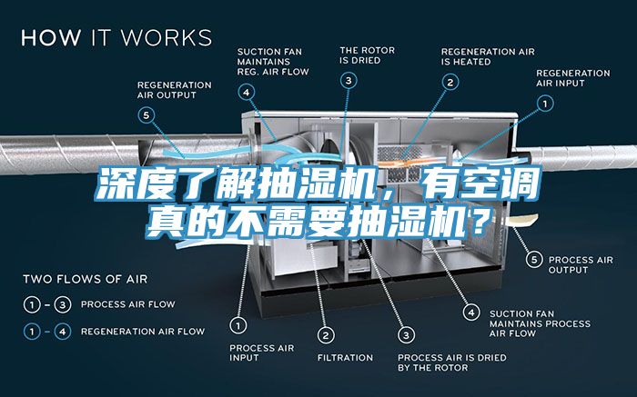 深度了解抽濕機，有空調真的不需要抽濕機？