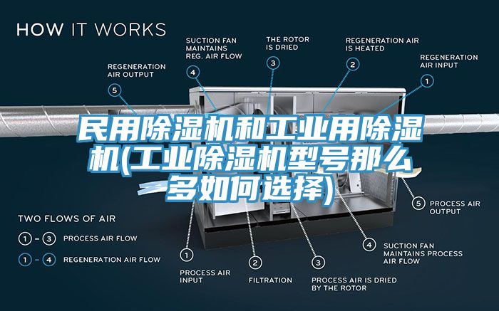 民用草莓污视频在线看和工業用草莓污视频在线看(工業草莓污视频在线看型號那麽多如何選擇)