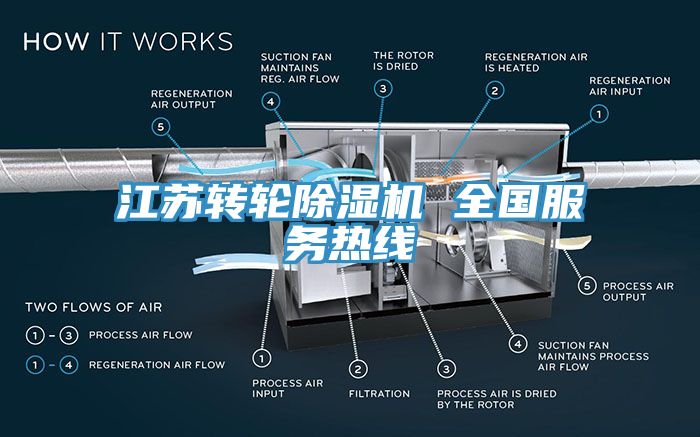 江蘇轉輪草莓污视频在线看 全國服務熱線