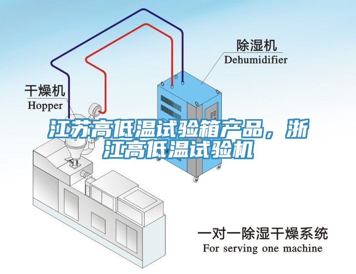 江蘇高低溫試驗箱產品，浙江高低溫試驗機