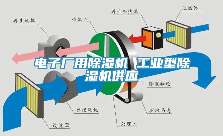 電子廠用草莓污视频在线看 工業型草莓污视频在线看供應