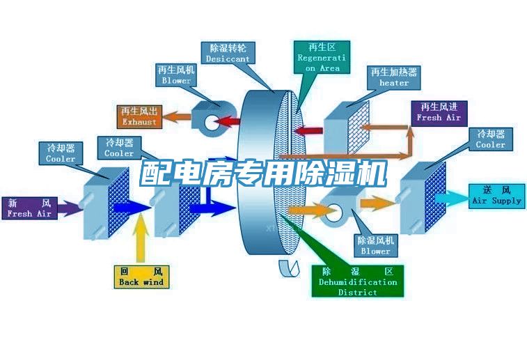 配電房專用草莓污视频在线看