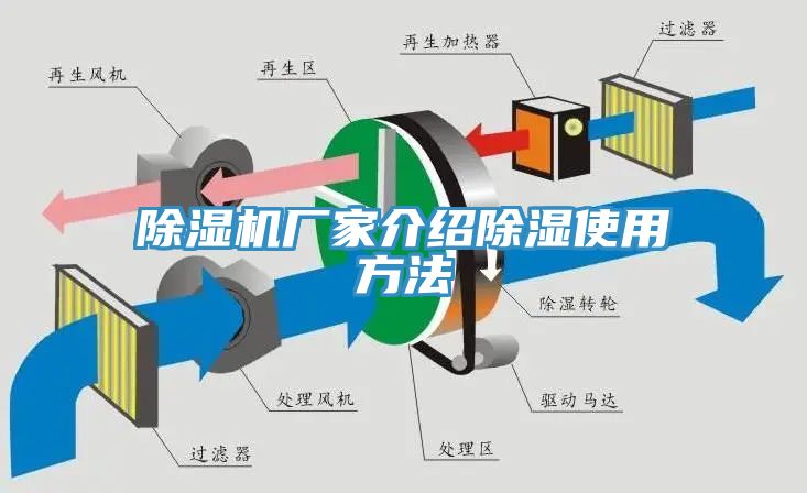 草莓污视频在线看廠家介紹除濕使用方法