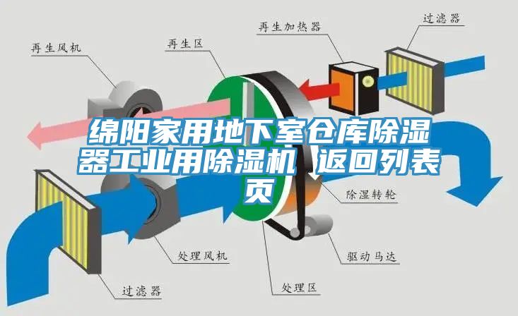 綿陽家用地下室倉庫除濕器工業用草莓污视频在线看 返回列表頁