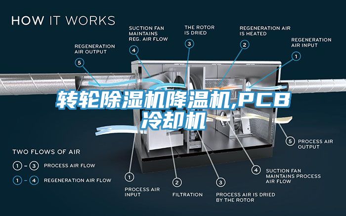 轉輪草莓污视频在线看降溫機,PCB冷卻機