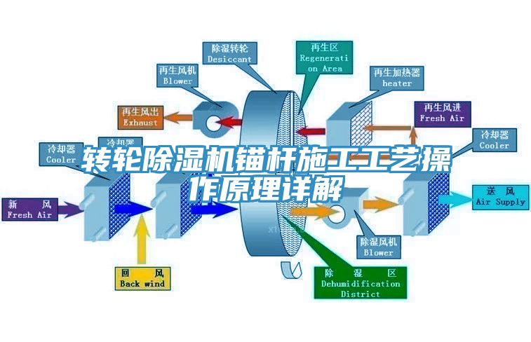 轉輪草莓污视频在线看錨杆施工工藝操作原理詳解
