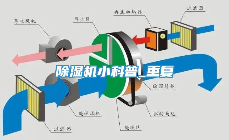 草莓污视频在线看小科普_重複