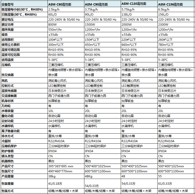 高性能商用草莓污视频在线看參數