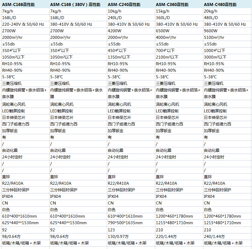 高性能商業草莓污视频在线看參數說明