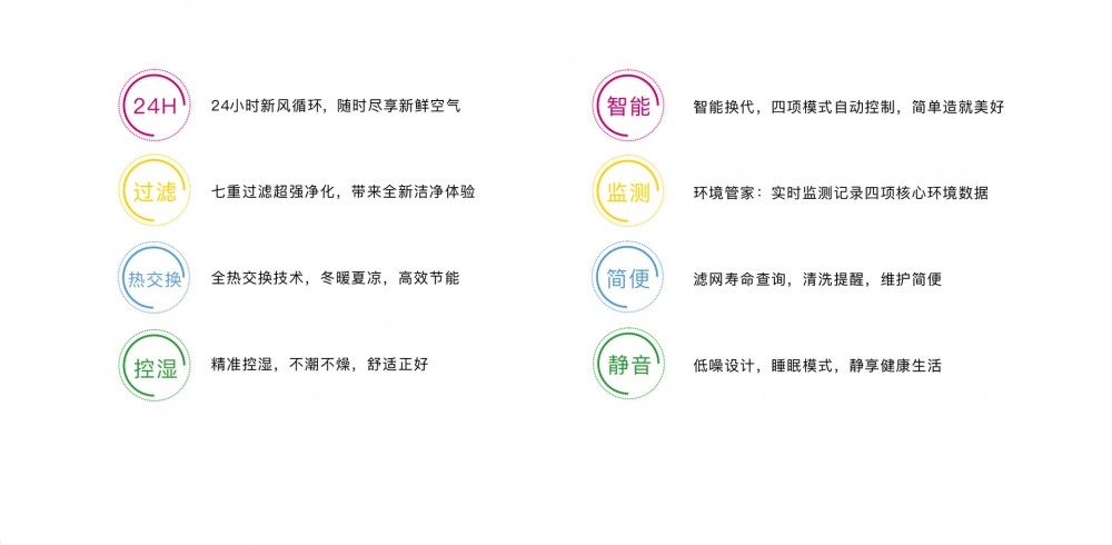 新風淨化草莓污视频在线看09