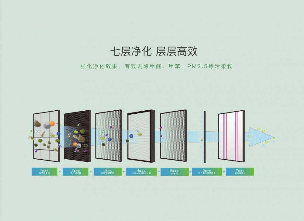 新風淨化草莓污视频在线看11