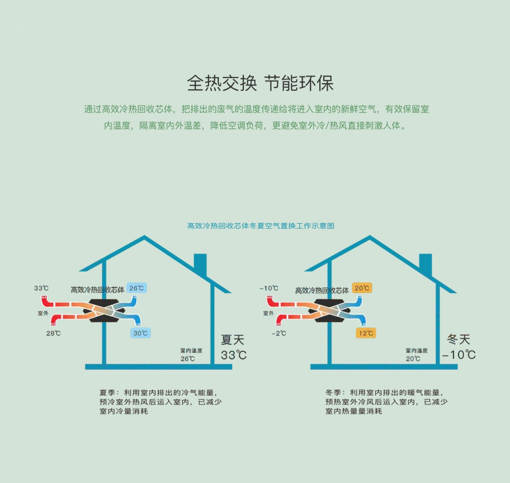 新風淨化草莓污视频在线看13